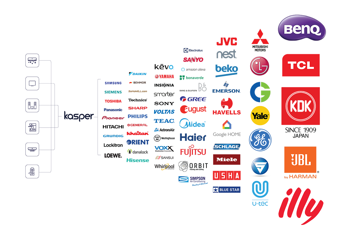 http://www.kasperworld.com/wp-content/uploads/2018/10/kasper-diagram.png